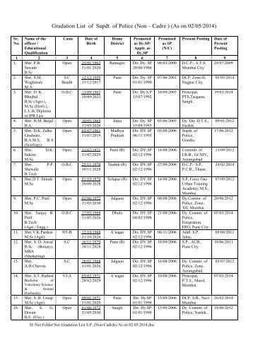 Gradation List of Supdt. of Police (Non â Cadre ) - Maharashtra Police