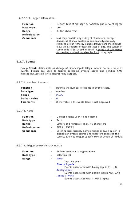 Telemetry Module MT-021 User Manual