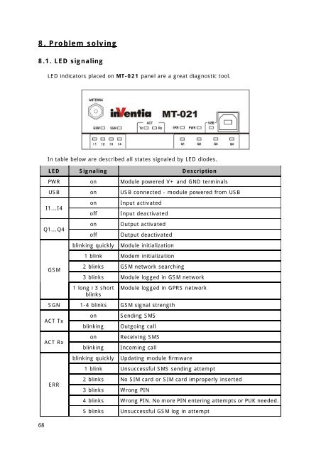 Telemetry Module MT-021 User Manual