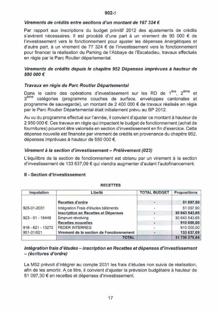 Décision Modificative n°1 - Tarbes-Infos