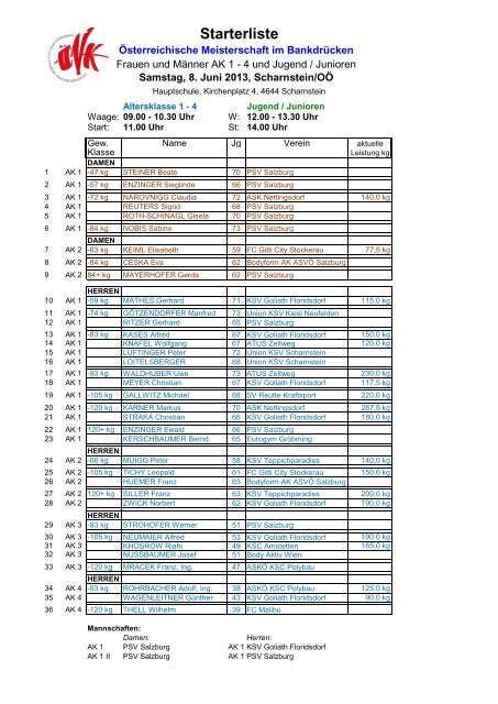Starterliste - Ãsterreichischer Verband fÃ¼r Kraftdreikampf