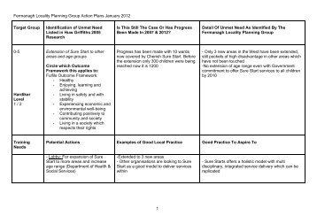 Action Plan - CYPSP