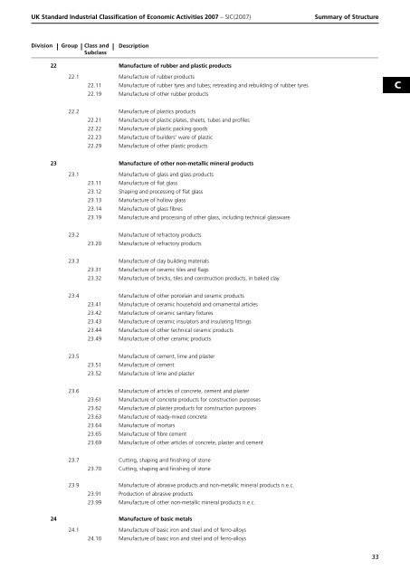 detailed explanation for each SIC code - Biffa