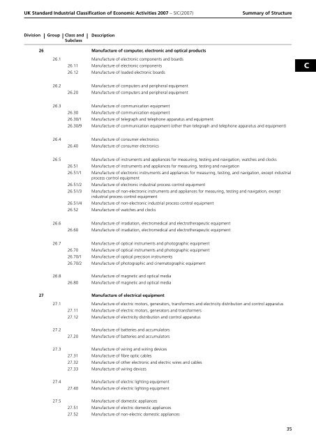 detailed explanation for each SIC code - Biffa