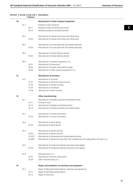 detailed explanation for each SIC code - Biffa