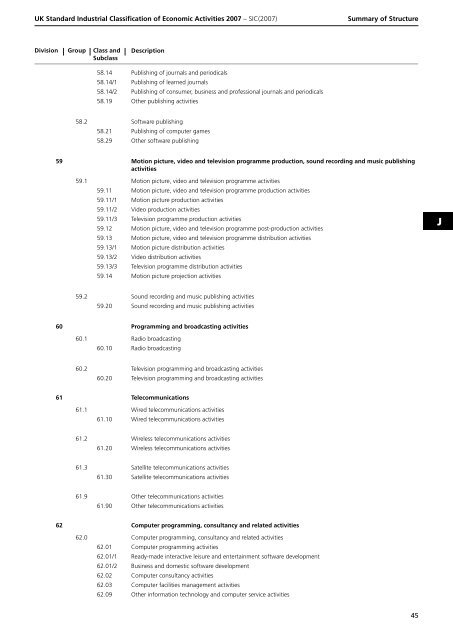 detailed explanation for each SIC code - Biffa