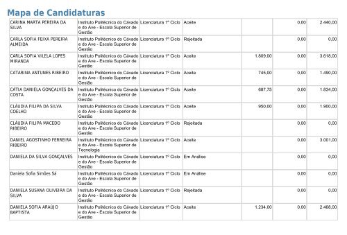 Mapa de Candidaturas - SAS