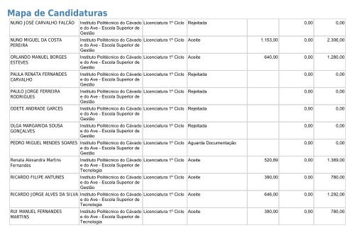 Mapa de Candidaturas - SAS