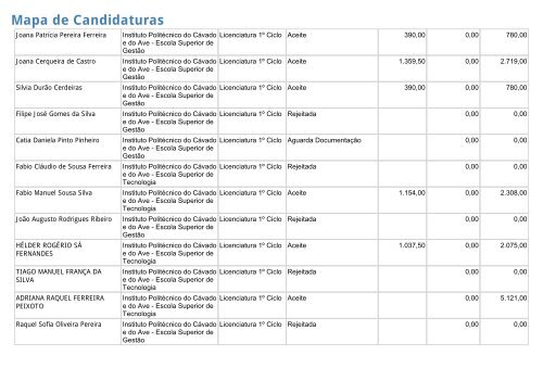 Mapa de Candidaturas - SAS