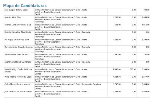 Mapa de Candidaturas - SAS