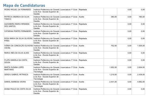 Mapa de Candidaturas - SAS