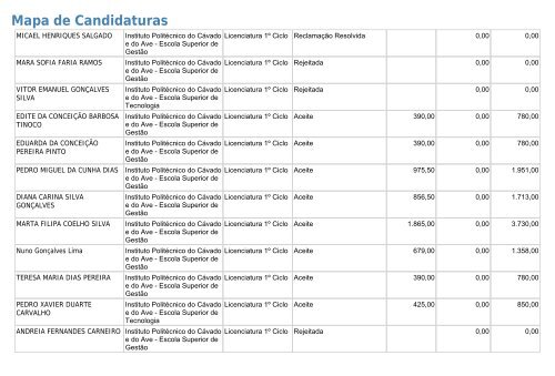 Mapa de Candidaturas - SAS