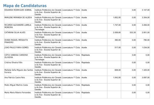 Mapa de Candidaturas - SAS