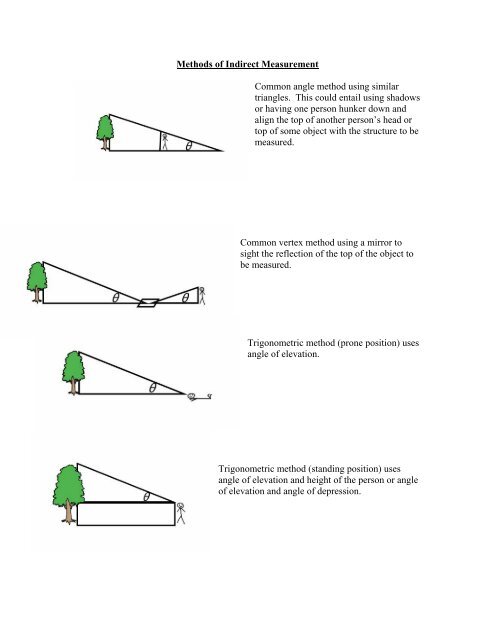 Methods of Indirect Measurement Common angle method using ...