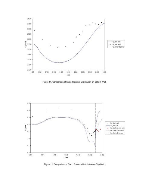 Integrating CFD and Experiment in Aerodynamics - CFD4Aircraft