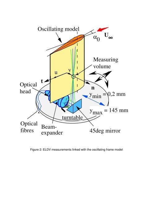 Integrating CFD and Experiment in Aerodynamics - CFD4Aircraft