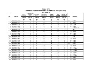 ruaha cdti semester i examination results february 2012 (2011/2012)