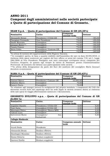 Compensi Amministratori SocietÃ  Partecipate - Comune di Grosseto