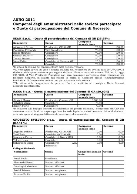 Compensi Amministratori SocietÃ  Partecipate - Comune di Grosseto