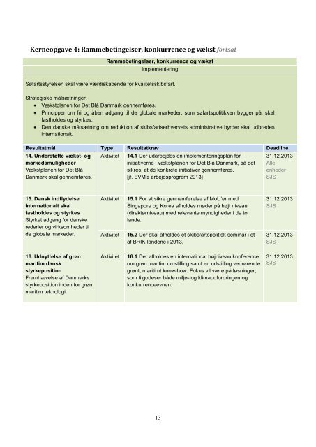 Resultatkontrakt 2013-2016 - SÃ¸fartsstyrelsen