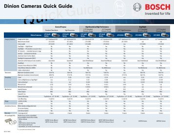 Dinion Cameras Quick Guide - Bosch Security Systems