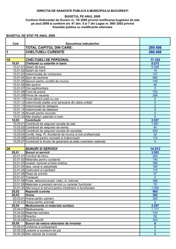 Bugetul de venituri si cheltuieli - 2009 - Directia de Sanatate Publica ...