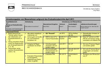 Umsetzungsplan von Massnahmen aufgrund des ...