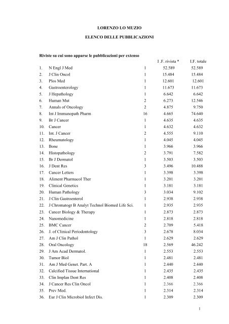 LORENZO LO MUZIO ELENCO DELLE PUBBLICAZIONI Riviste su ...