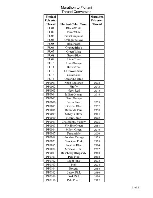 Marathon Thread Conversion Chart