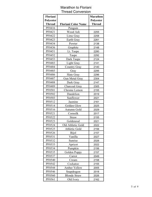 Floriani Thread Chart 2018