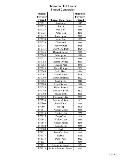 Floriani Thread Chart 2018