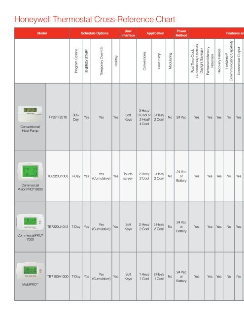 Honeywell T Series Comparison Chart