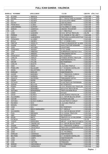 ICAN GANDIA_GRUPOS ORDEN APELLIDOS V2