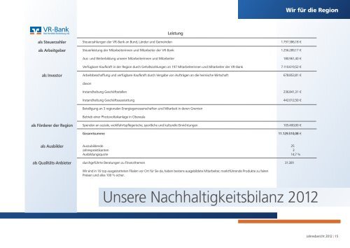 Jahresbericht 2012 - VR-Bank Bad Hersfeld-Rotenburg eG