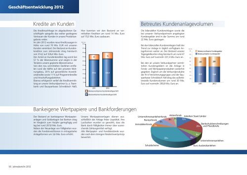 Jahresbericht 2012 - VR-Bank Bad Hersfeld-Rotenburg eG