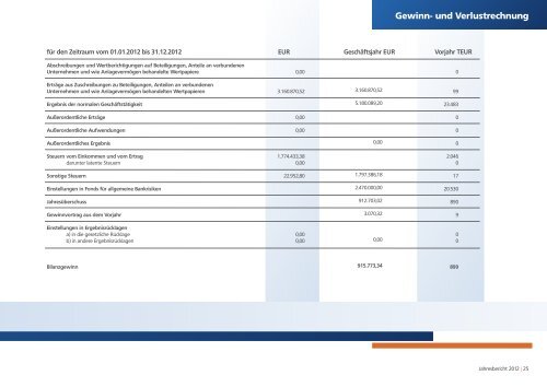 Jahresbericht 2012 - VR-Bank Bad Hersfeld-Rotenburg eG