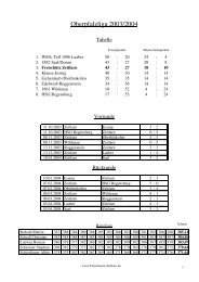 Oberpfalzliga 2003/2004 - FreischÃ¼tz Zeitlarn