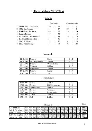 Oberpfalzliga 2003/2004 - FreischÃ¼tz Zeitlarn