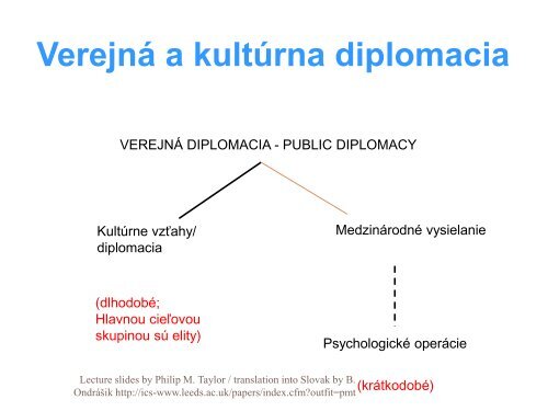 Verejná diplomacia - branoondrasik.sk
