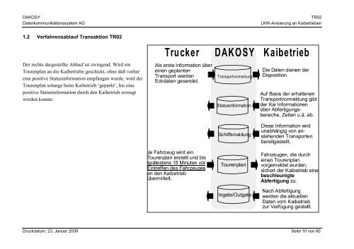 Transaktion TR02 - DAKOSY Datenkommunikationssystem AG