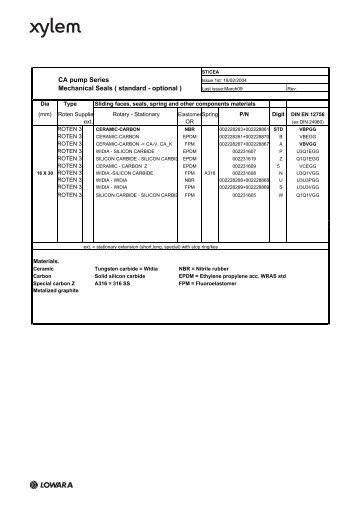 CA-CEA Technical Sheets Mar2009