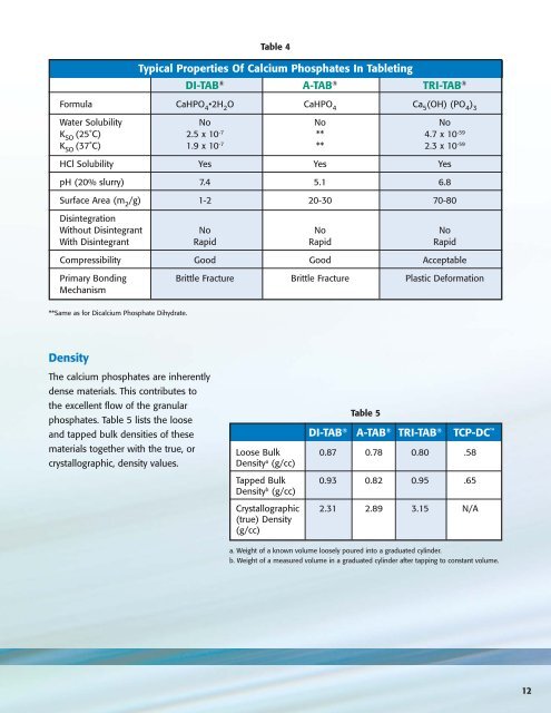 Calcium Phosphate Excipients - Innophos