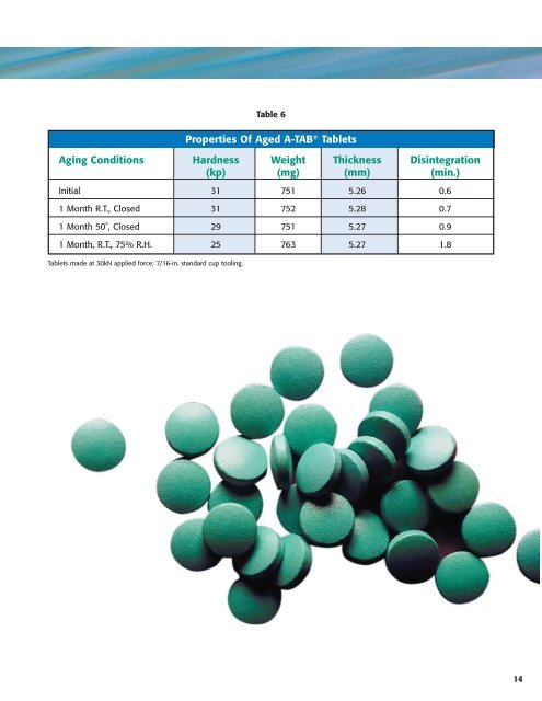 Calcium Phosphate Excipients - Innophos