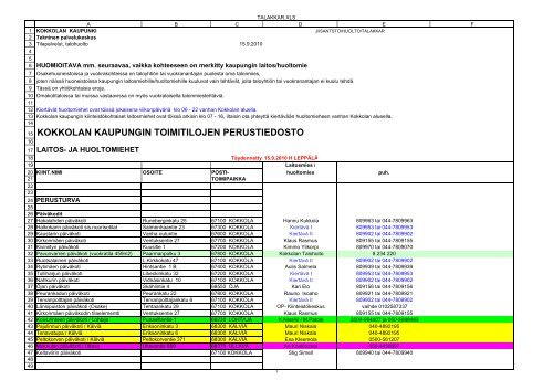 KOKKOLAN KAUPUNGIN TOIMITILOJEN PERUSTIEDOSTO