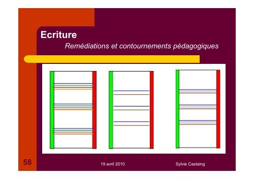 DYSPRAXIES - Sylvie Castaing