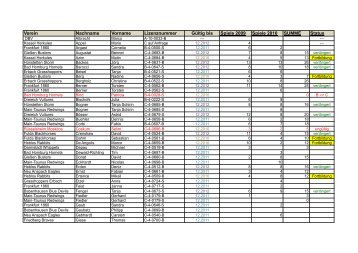 Verein Nachname Vorname Lizenznummer Gültig bis Spiele 2009 ...