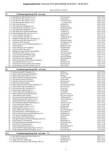 Ergebnisse Turnier Harsum 24. - 26.09.2010 - Reit- und Fahrverein ...