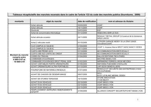 1 Tableaux rÃ©capitulatifs des marchÃ©s recensÃ©s dans le cadre de l ...