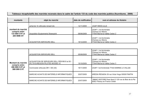 1 Tableaux rÃ©capitulatifs des marchÃ©s recensÃ©s dans le cadre de l ...