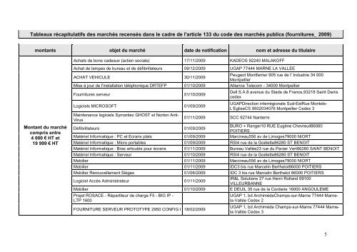 1 Tableaux rÃ©capitulatifs des marchÃ©s recensÃ©s dans le cadre de l ...